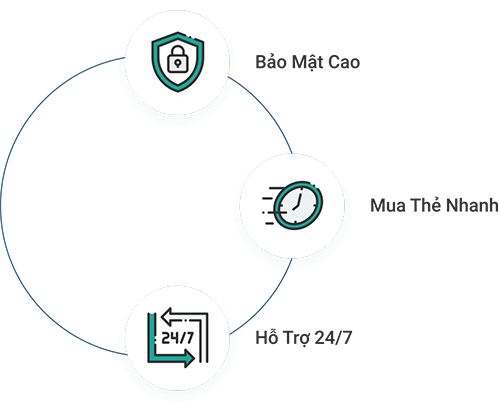 Tại sao lựa chọn muathe6s.com