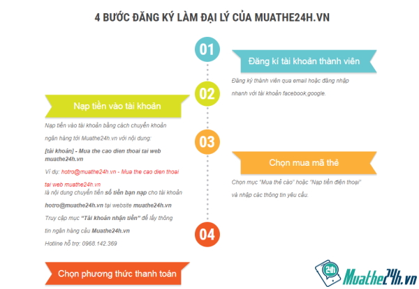 4 bước đăng lý làm đại lý bán thẻ cào điện thoại của muathe6s.com