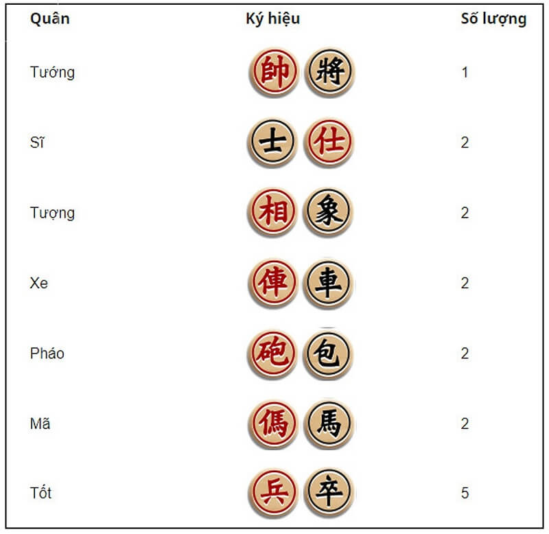 Nhận biết tên các quân cờ trên bàn cờ tướng