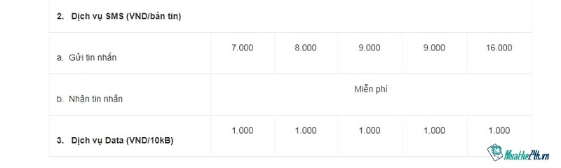 Danh sách cước trong chuyển vùng quốc tế Vinaphone