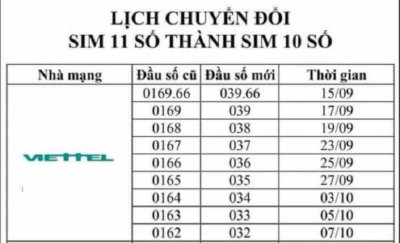 Đổi đầu số Viettel