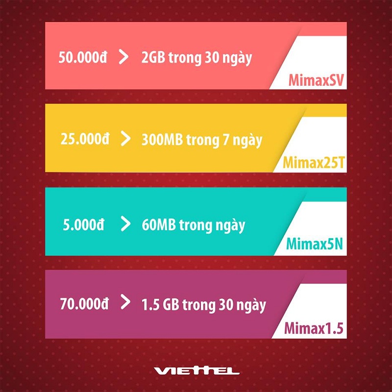 Đăng ký 3G Viettel mới nhất, theo ngày, theo tháng: 10k, 30k,…