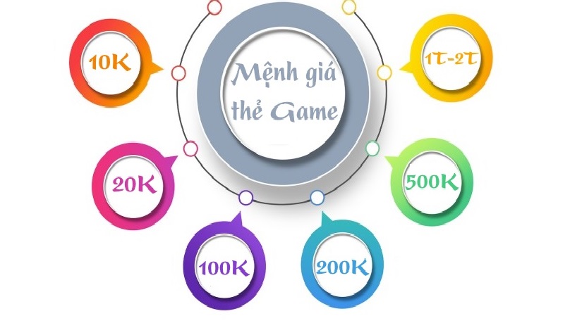 Thẻ gate hỗ trợ người chơi tối ưu hóa những tính năng game như nhân vật, phụ kiện hay tặng quà thành viên