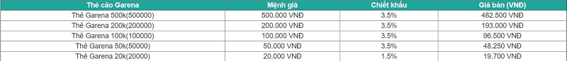 Lợi ích lớn nhất mà muathe6s.com cung cấp cho bạn đó là mức chiết khấu hấp dẫn, tiết kiệm chi phí