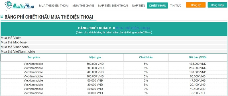 Mức chiết khấu mà bạn sẽ nhận được