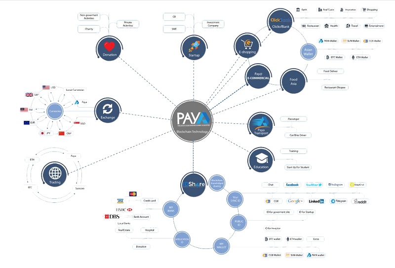 Những vị trí gắn liền với sự phát triển của Paya bạn nên biết