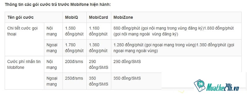 Thông tin gói cước Mobifone