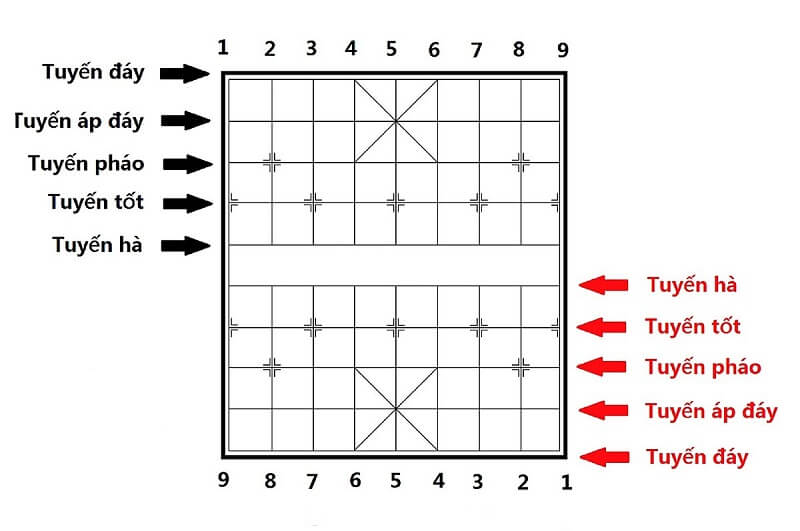 Cách vẽ bàn cờ tướng chi tiết và đơn giản nhất