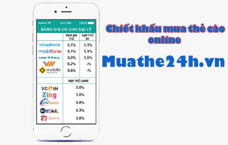 Hướng dẫn bạn cách mua thẻ điện thoại từ Google play