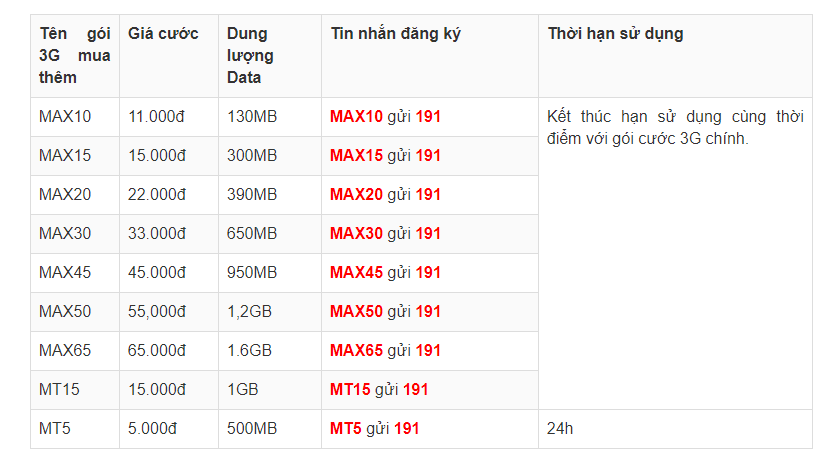 Đối với gói 3G trọn gói
