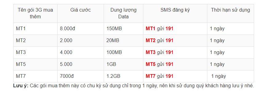 Đối với gói 3G giới hạn dung lượng