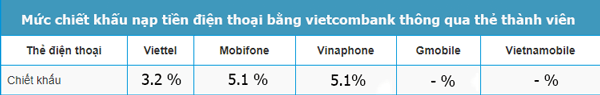 Mức chiết khấu khi nạp thẻ điện thoại qua Vietcombank